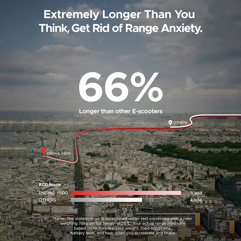 ENGWE Y600 Electric Scooter with Seat 10" Tires 600W 48V 18.2Ah Battery