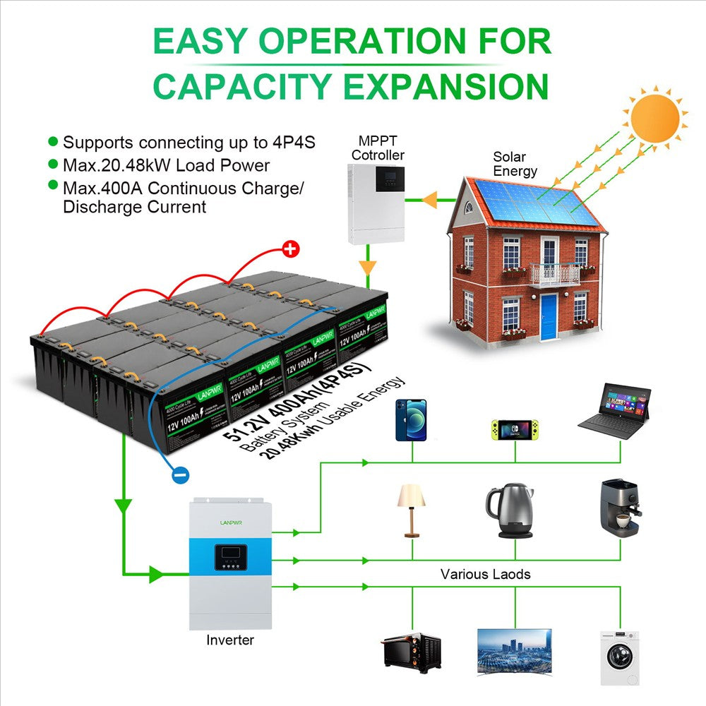 LANPWR 12V 100Ah LiFePO4 Battery Pack