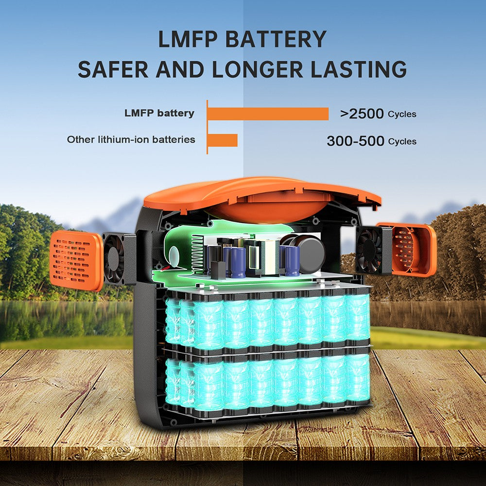 Estación de energía portátil NECESPOW N1200 con capacidad de 1100,25 Wh