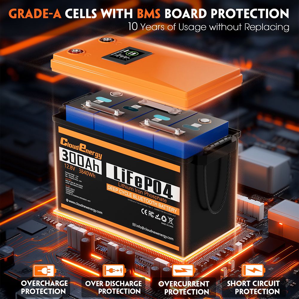 Cloudenergy LiFePO4 Battery Pack Backup Power