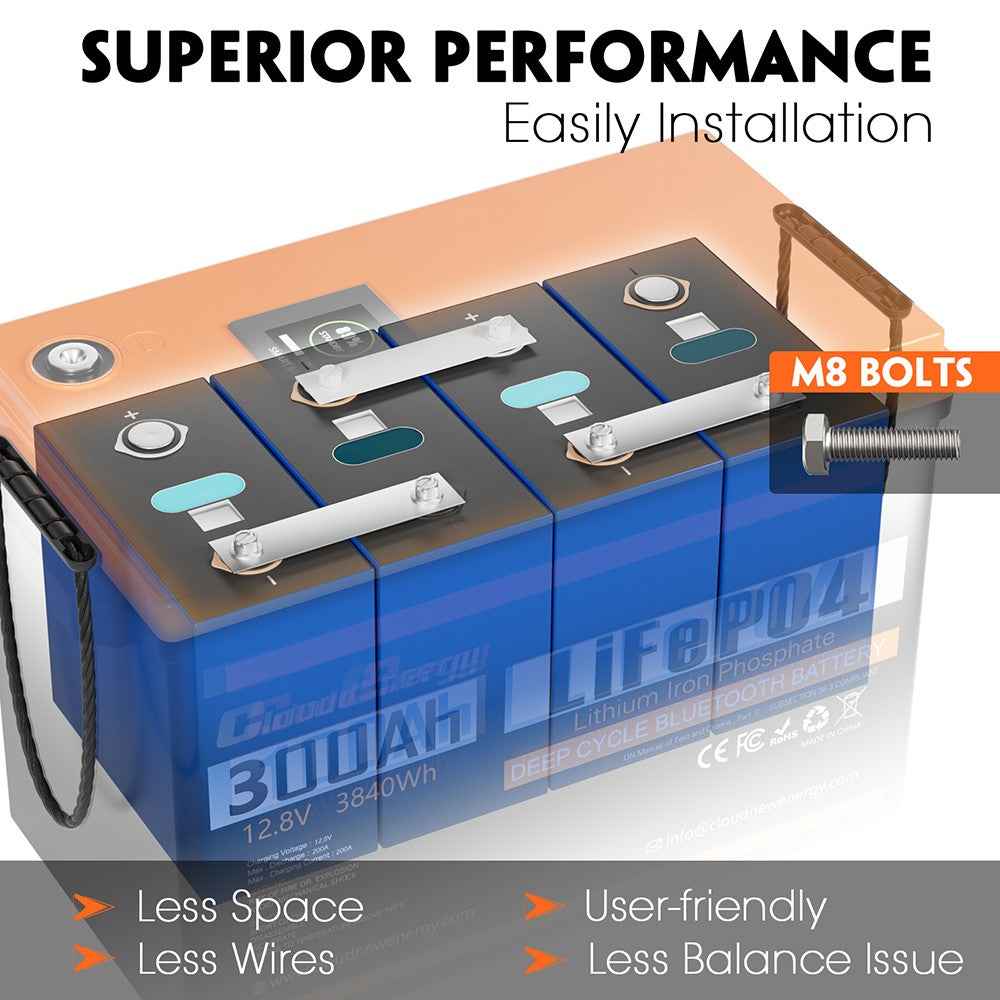 Cloudenergy LiFePO4 Battery Pack Backup Power