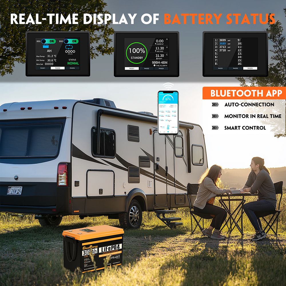 Cloudenergy LiFePO4 Battery Pack Backup Power