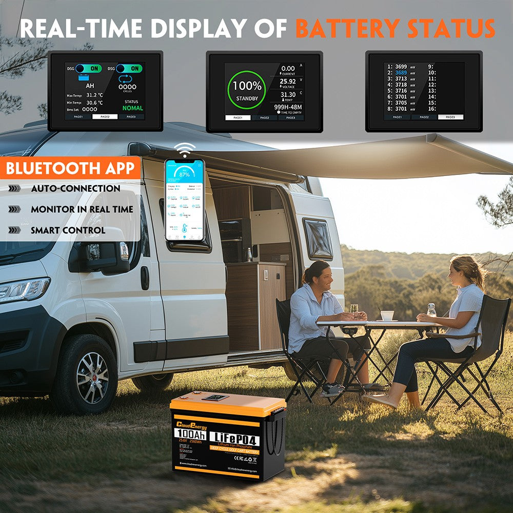 Cloudenergy LiFePO4 Battery Pack Backup Power