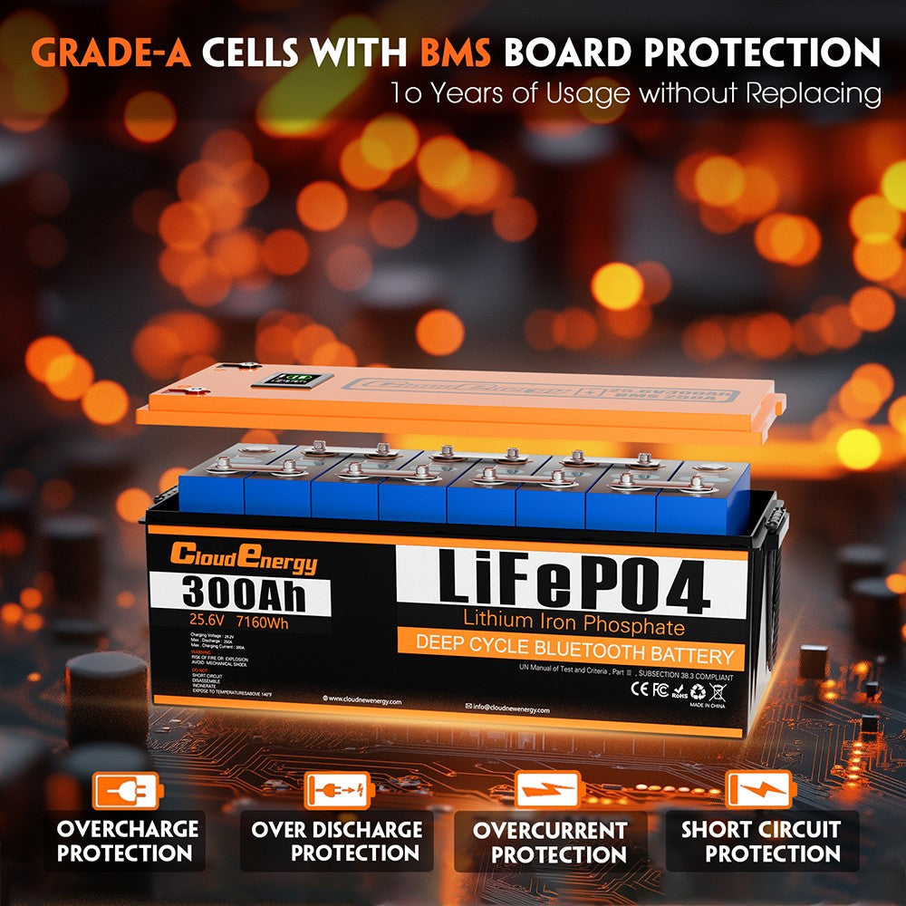 Cloudenergy LiFePO4 Battery Pack Backup Power
