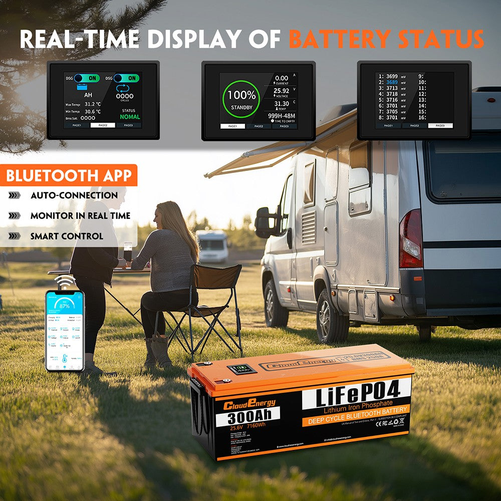 Cloudenergy LiFePO4 Battery Pack Backup Power